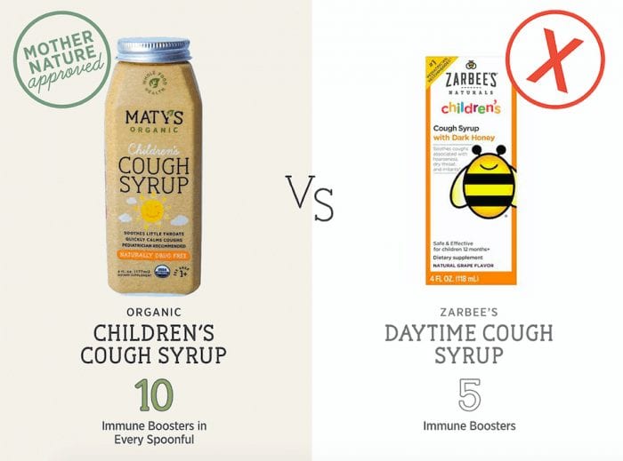 Comparison of Maty's Healthy Products to other Over the Counter Products